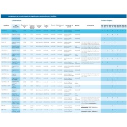 Schmetz Aiguilles  Jersey Machine familiale